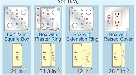 electrical metal box size chart|dimensions of electrical outlet box.